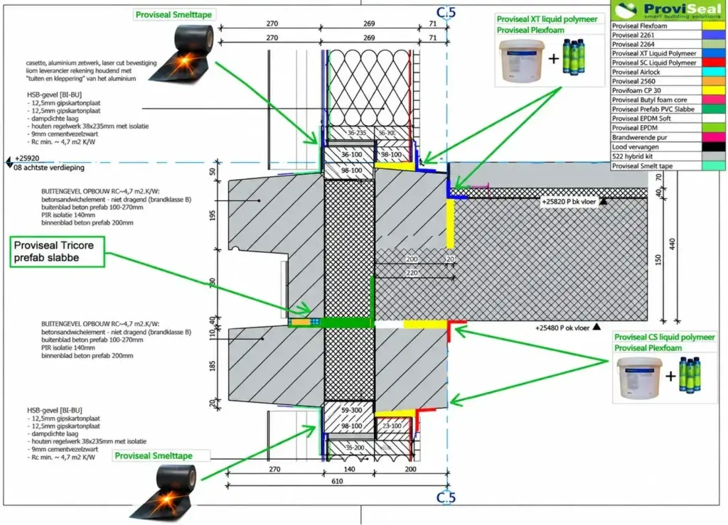 Detailadvies per aansluiting met de Proviseal producten per zone